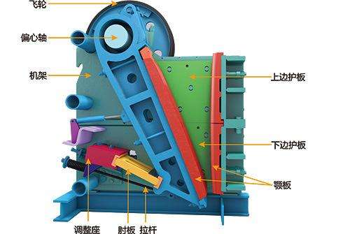 山東破碎機廠家：顎式破碎機出現返料問題的原因分析