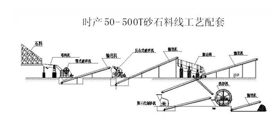 【破碎機廠家】碎石生產線4種常用料倉類型